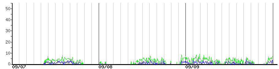 image graph