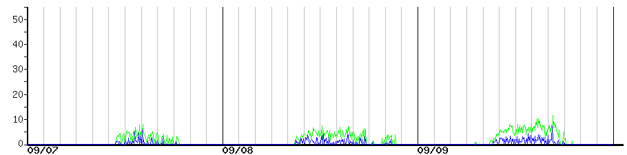 image graph