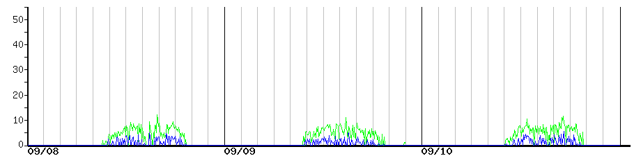 image graph