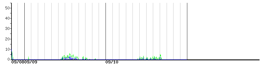 image graph