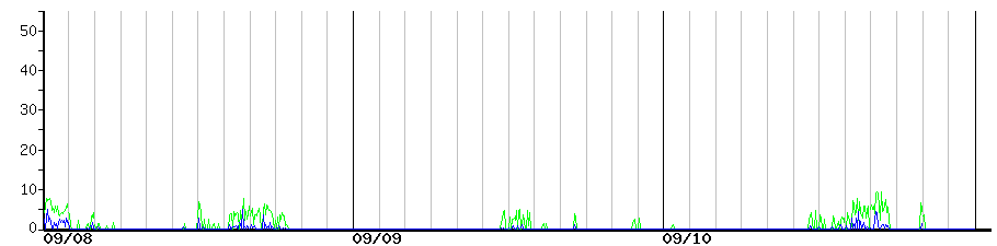 image graph