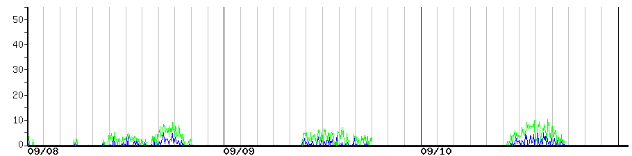 image graph