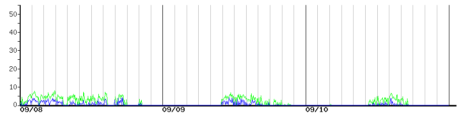 image graph