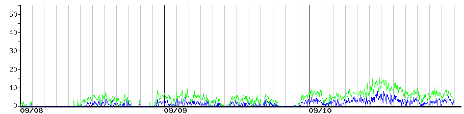image graph
