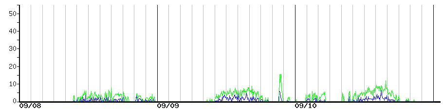 image graph