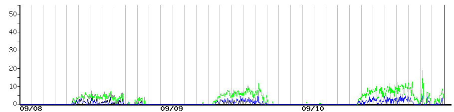 image graph