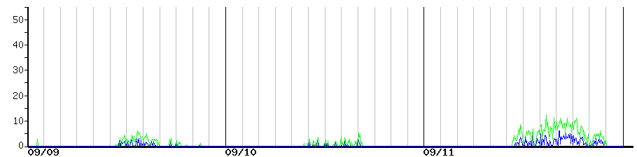 image graph