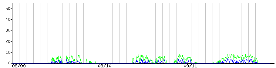 image graph