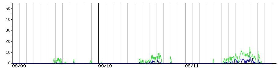 image graph