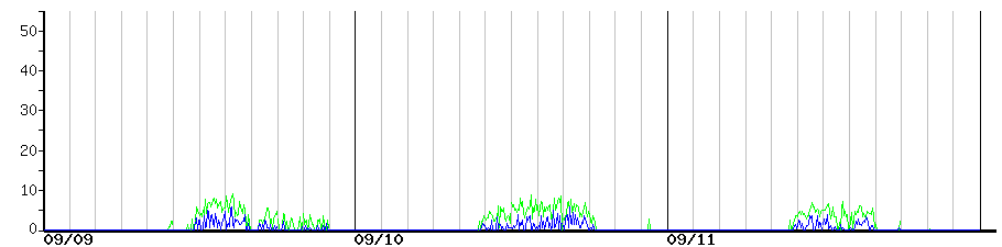 image graph