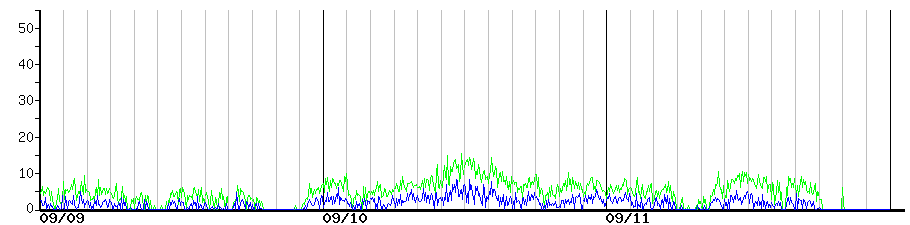 image graph