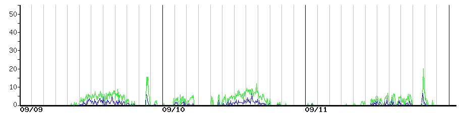 image graph