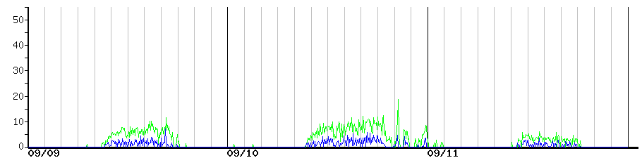 image graph