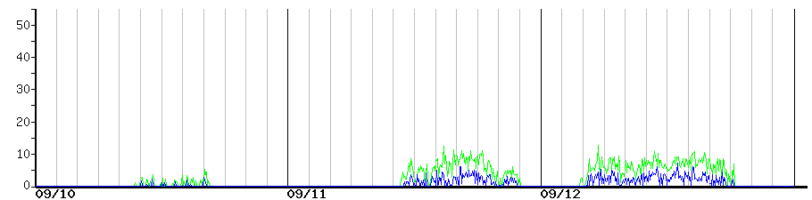 image graph