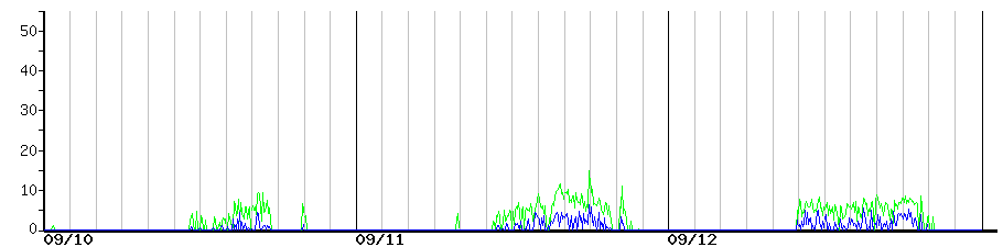 image graph