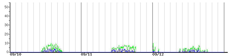 image graph