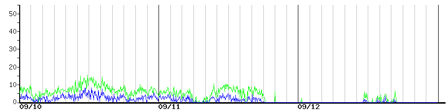 image graph