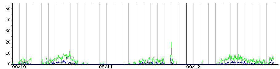 image graph