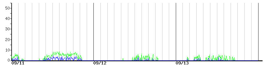 image graph