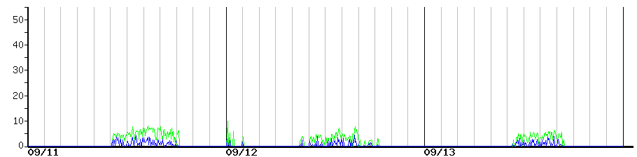 image graph
