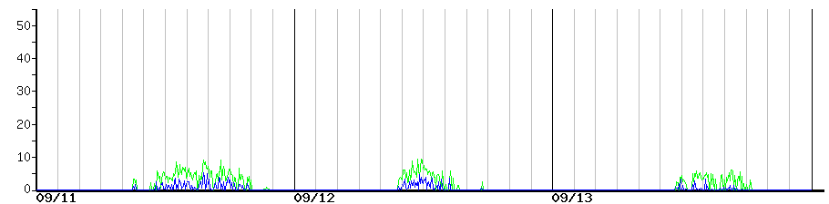 image graph