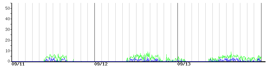 image graph