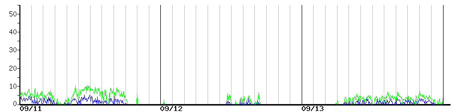 image graph