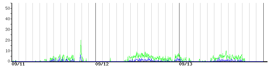 image graph