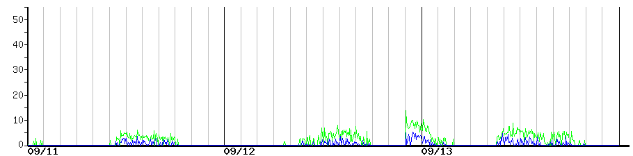 image graph