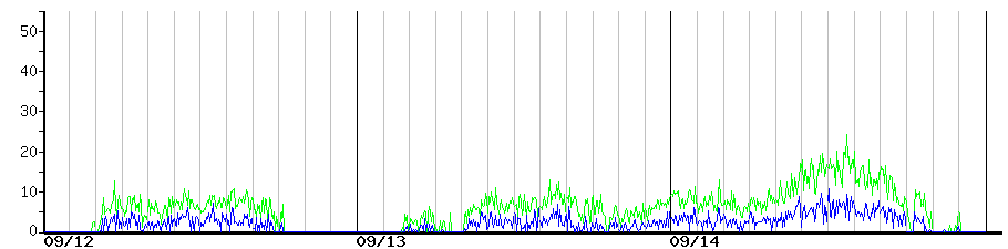 image graph