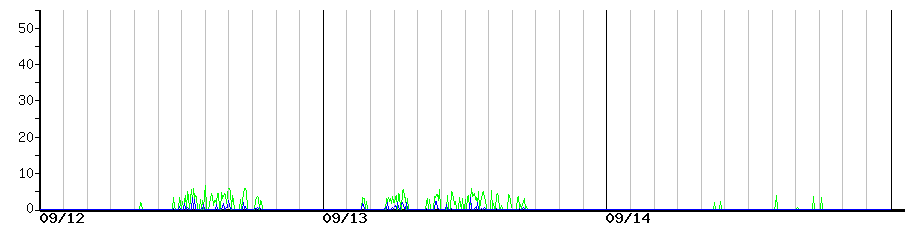 image graph