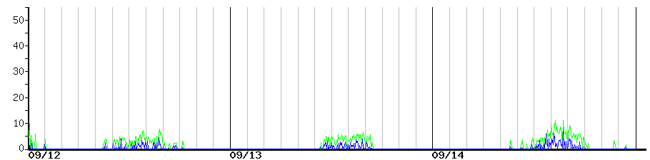 image graph