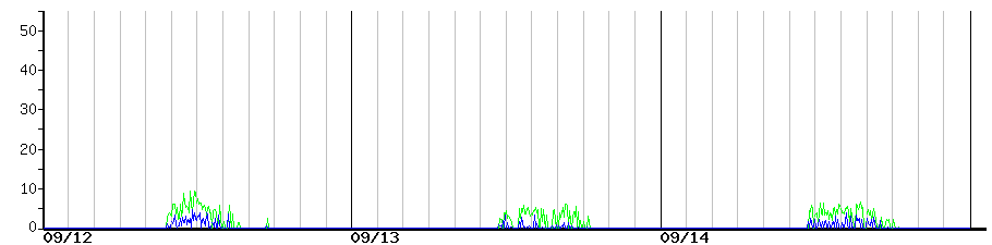 image graph