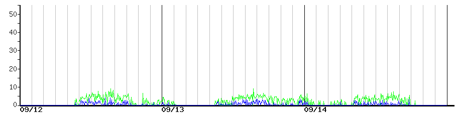 image graph