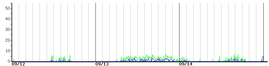 image graph
