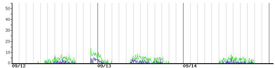 image graph