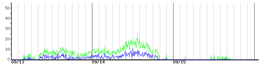 image graph