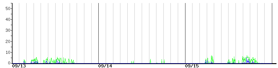 image graph