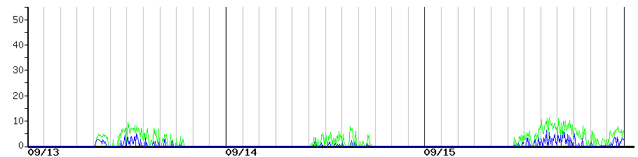 image graph