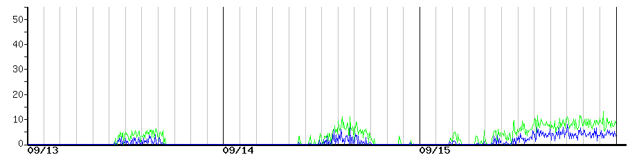 image graph