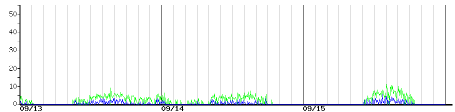 image graph