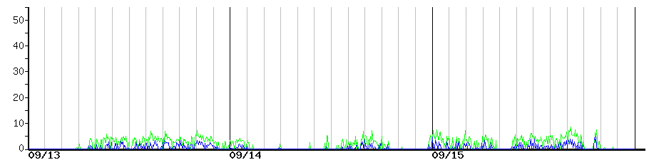 image graph