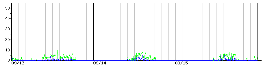 image graph