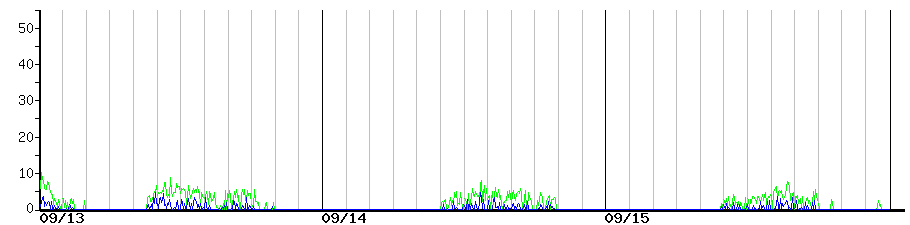 image graph