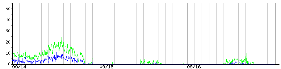 image graph