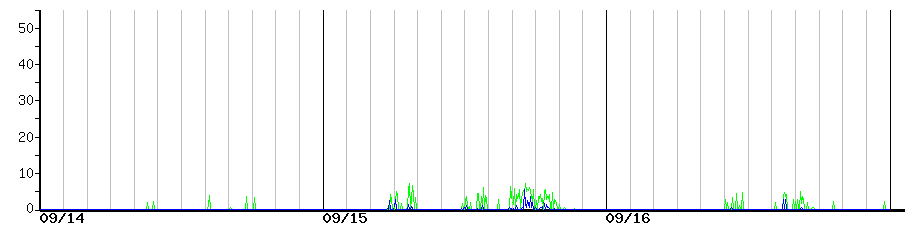 image graph