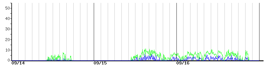 image graph