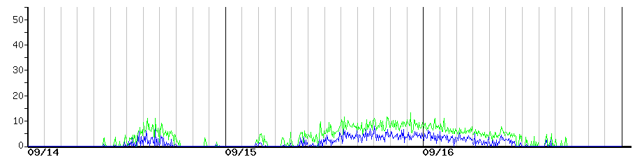 image graph