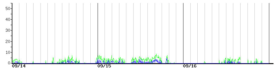 image graph
