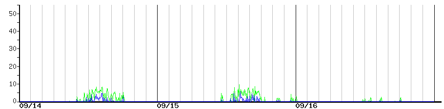 image graph